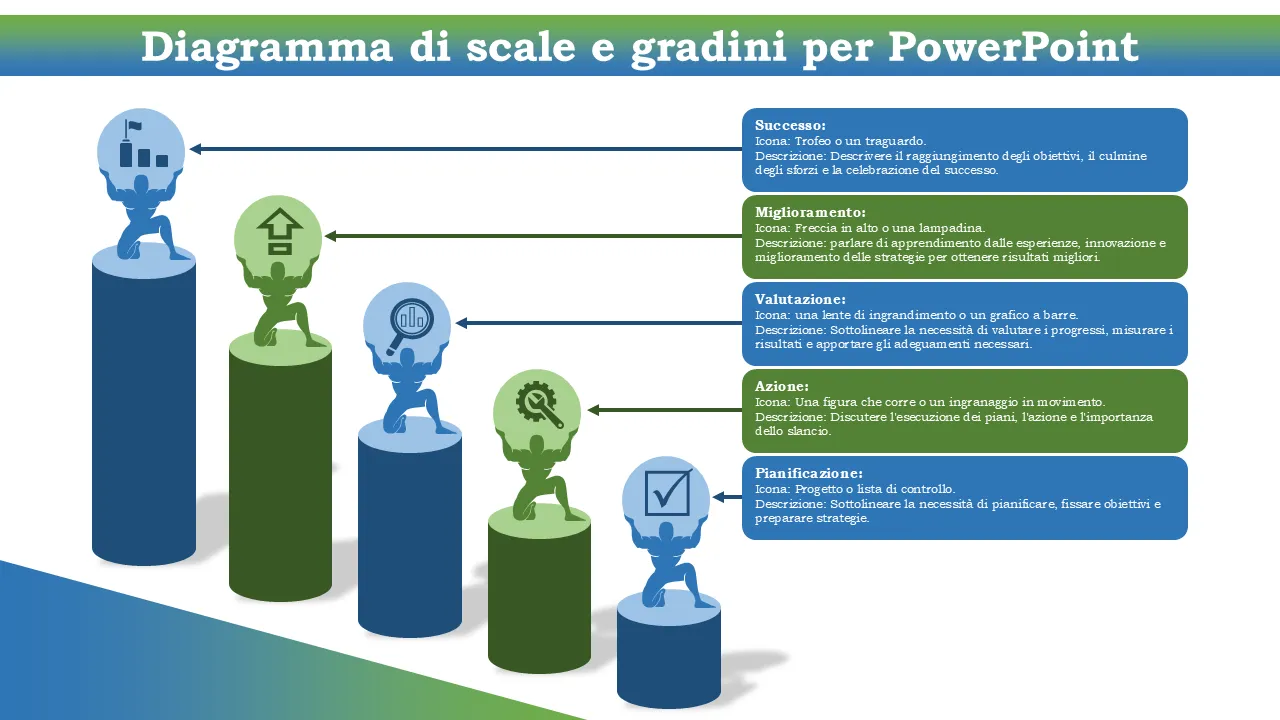 Diagramma Scale per PowerPoint Modello PowerPoint per presentazioni professionali