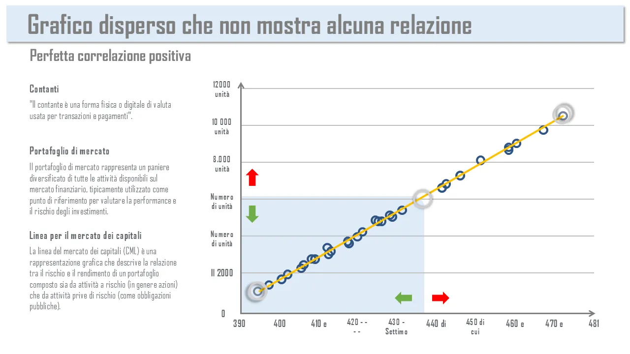 Grafico a dispersione che non mostra alcuna relazione Modello PowerPoint per presentazioni professionali