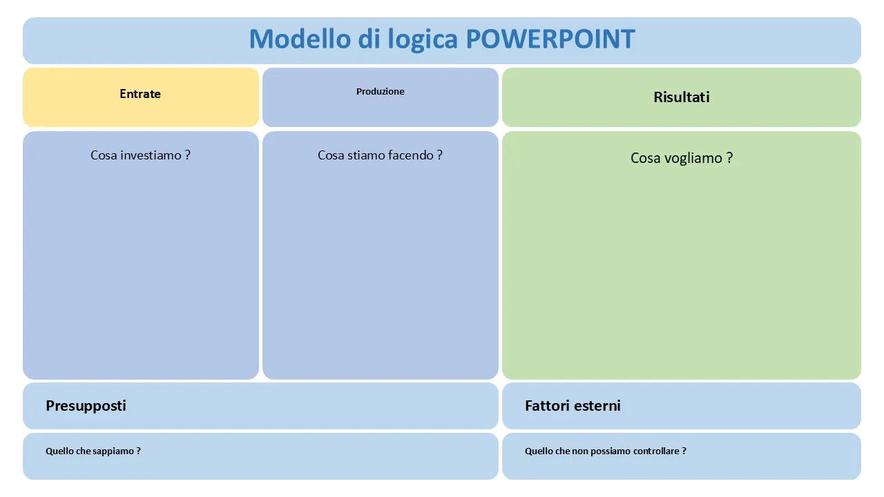 Modelli PowerPoint di modello logico per presentazioni aziendali