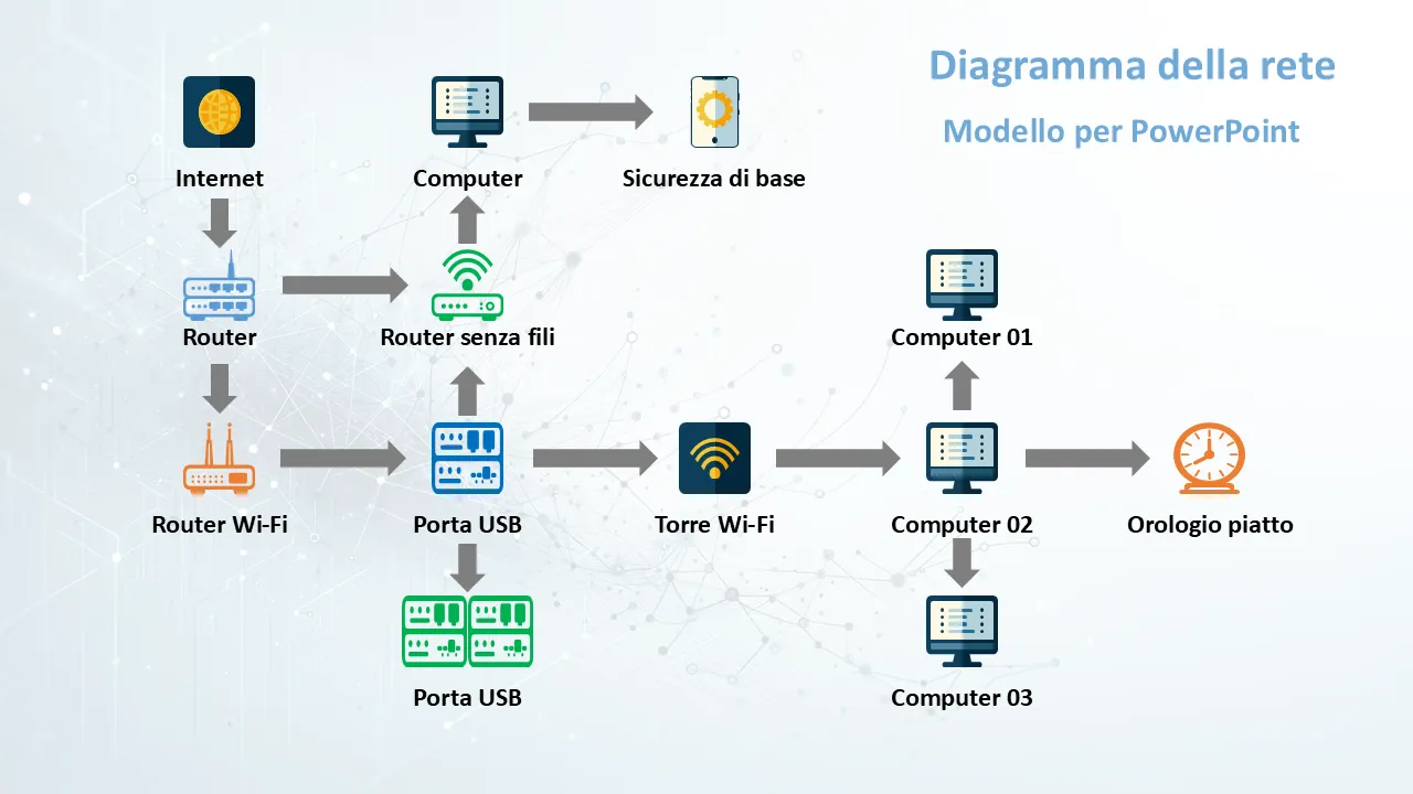 Modello di diagramma di rete per PowerPoint per presentazioni aziendali