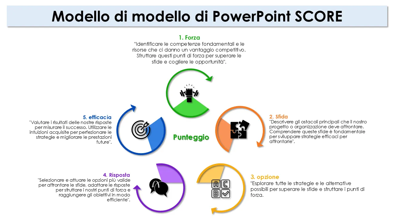 Modello di punteggio modello PowerPoint per presentazioni aziendali