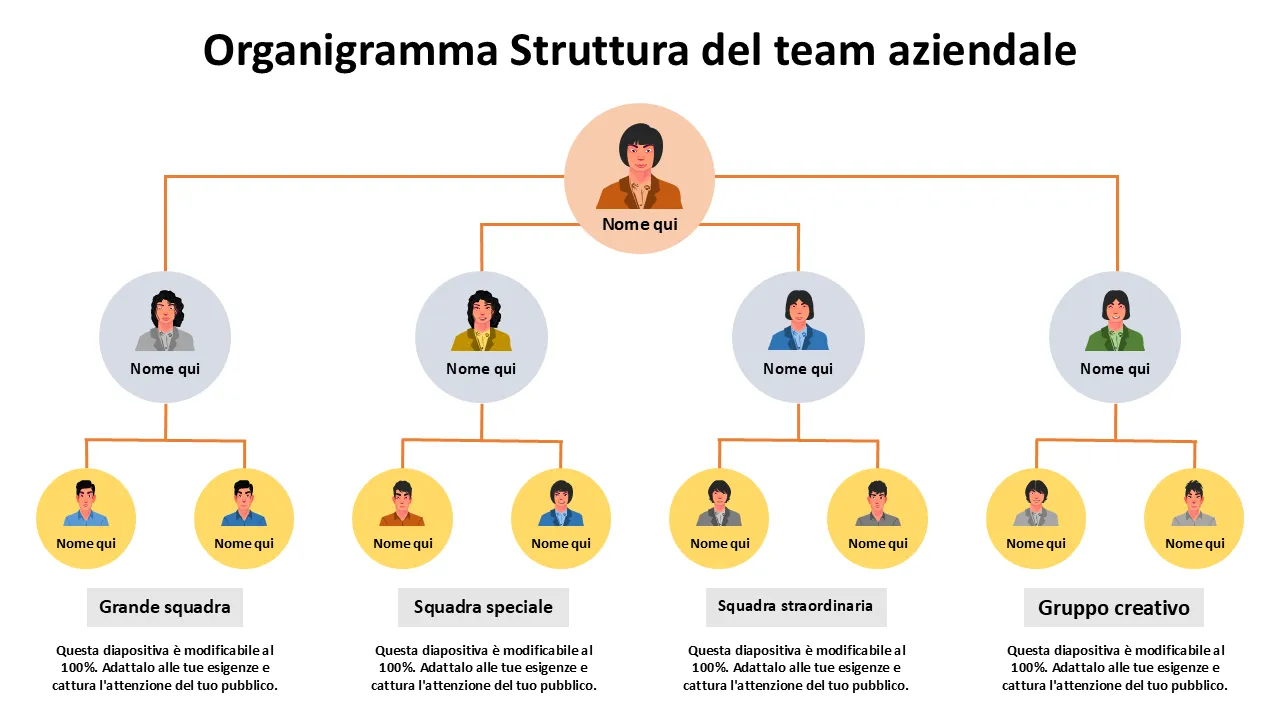 Modello di struttura del team aziendale dell'organigramma