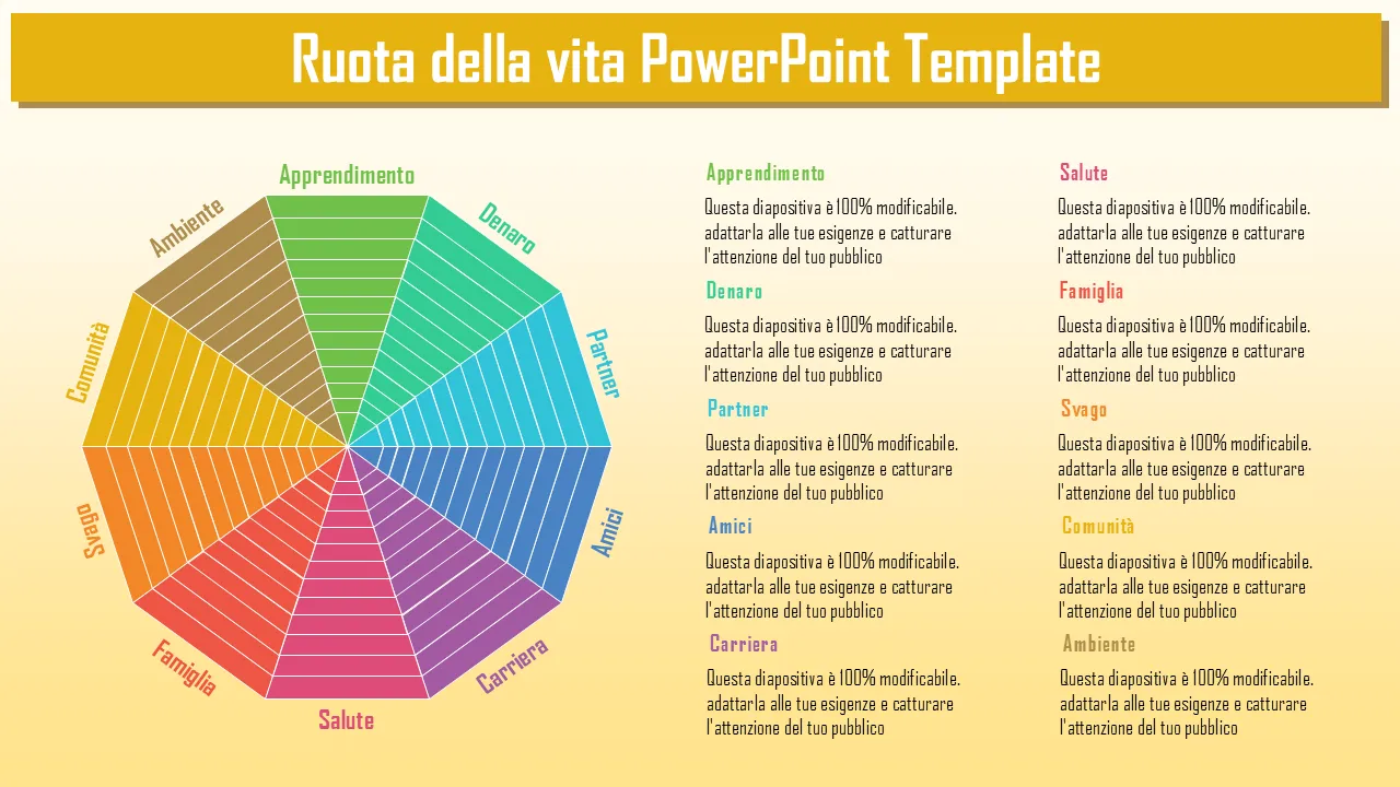 Modello PowerPoint della Ruota della vita per presentazioni aziendali