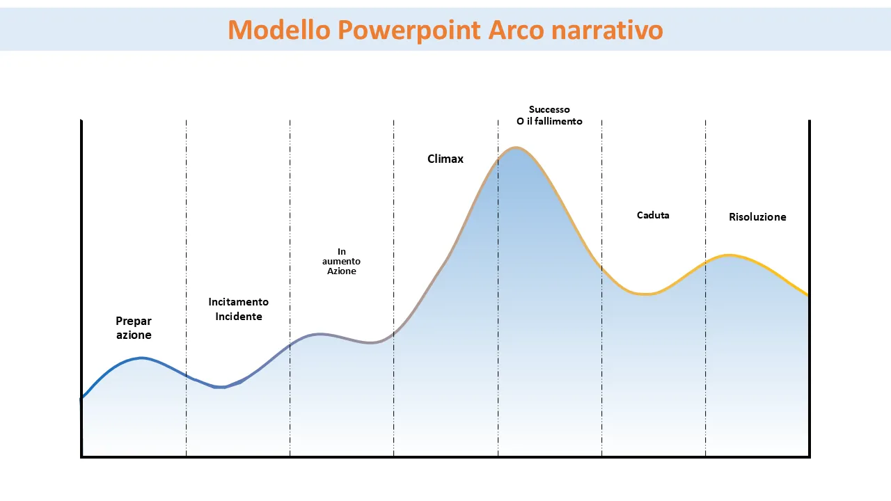 Modello PowerPoint di arco narrativo per presentazioni aziendali - Slide 1