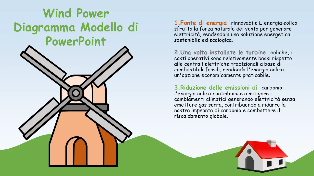 Modello PowerPoint di diagramma di energia eolica per presentazioni aziendali