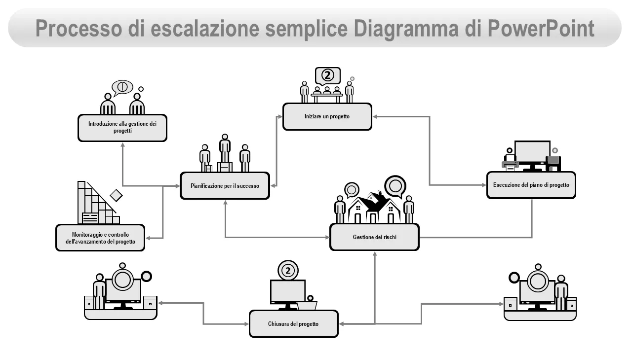 Modello PowerPoint di diagramma PowerPoint di processo di escalation semplice per presentazioni professionali