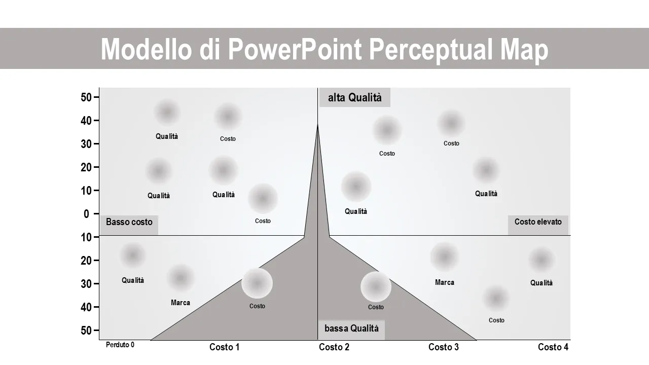 Modello PowerPoint di mappa percettiva per presentazioni aziendali
