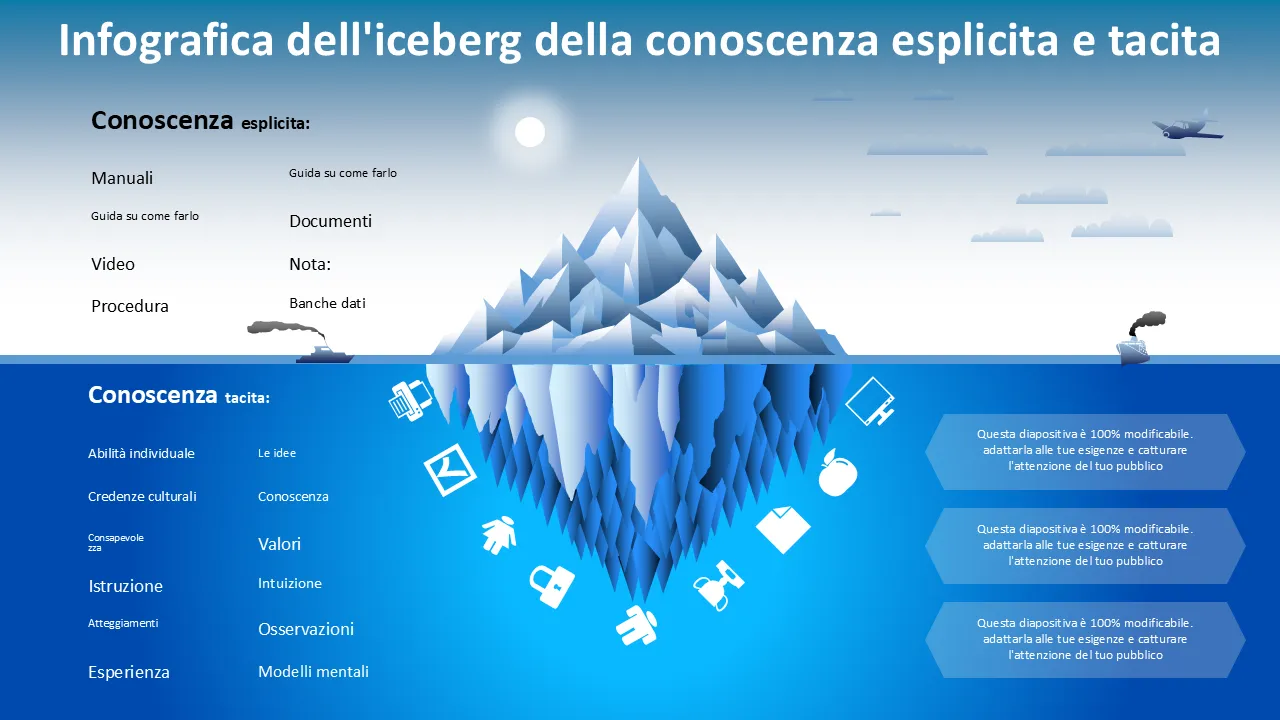 Modello PowerPoint infografica esplicita conoscenza tacita Iceberg per presentazioni professionali