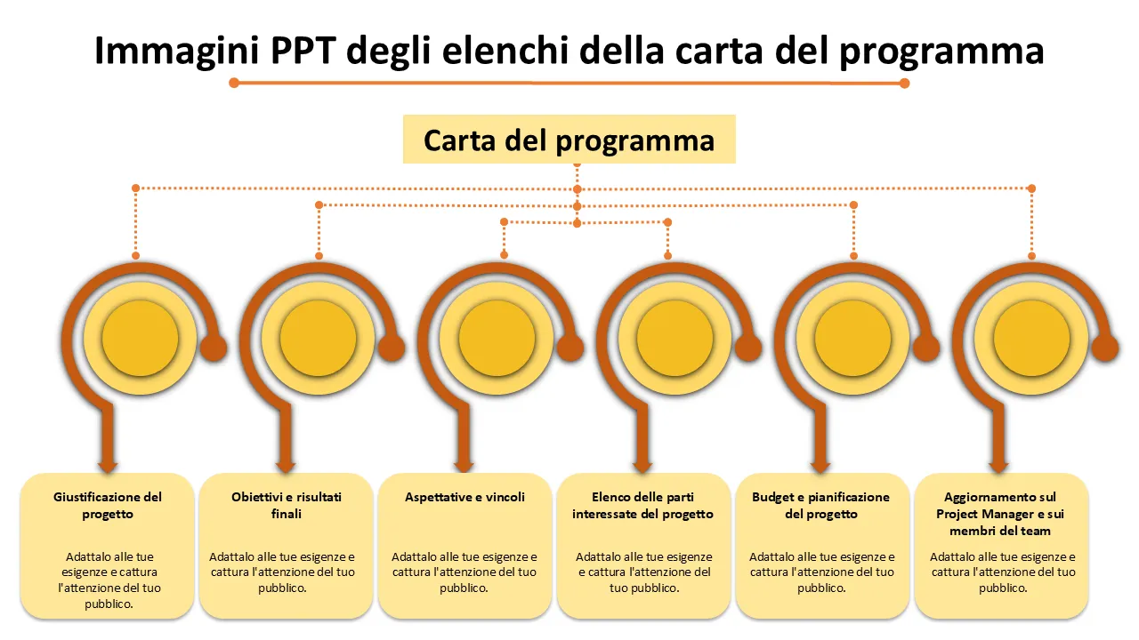 Modello PowerPoint per elenchi della carta dei programmi