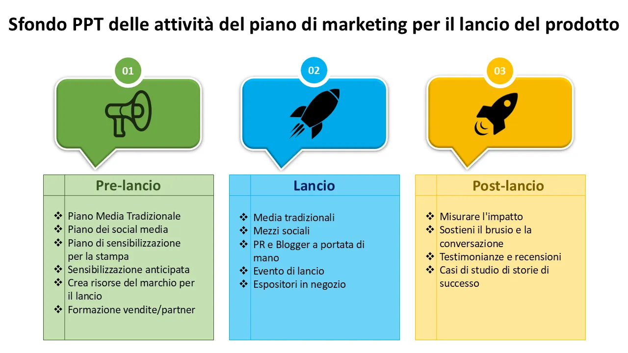 Modello PowerPoint per il piano di marketing per il lancio del prodotto