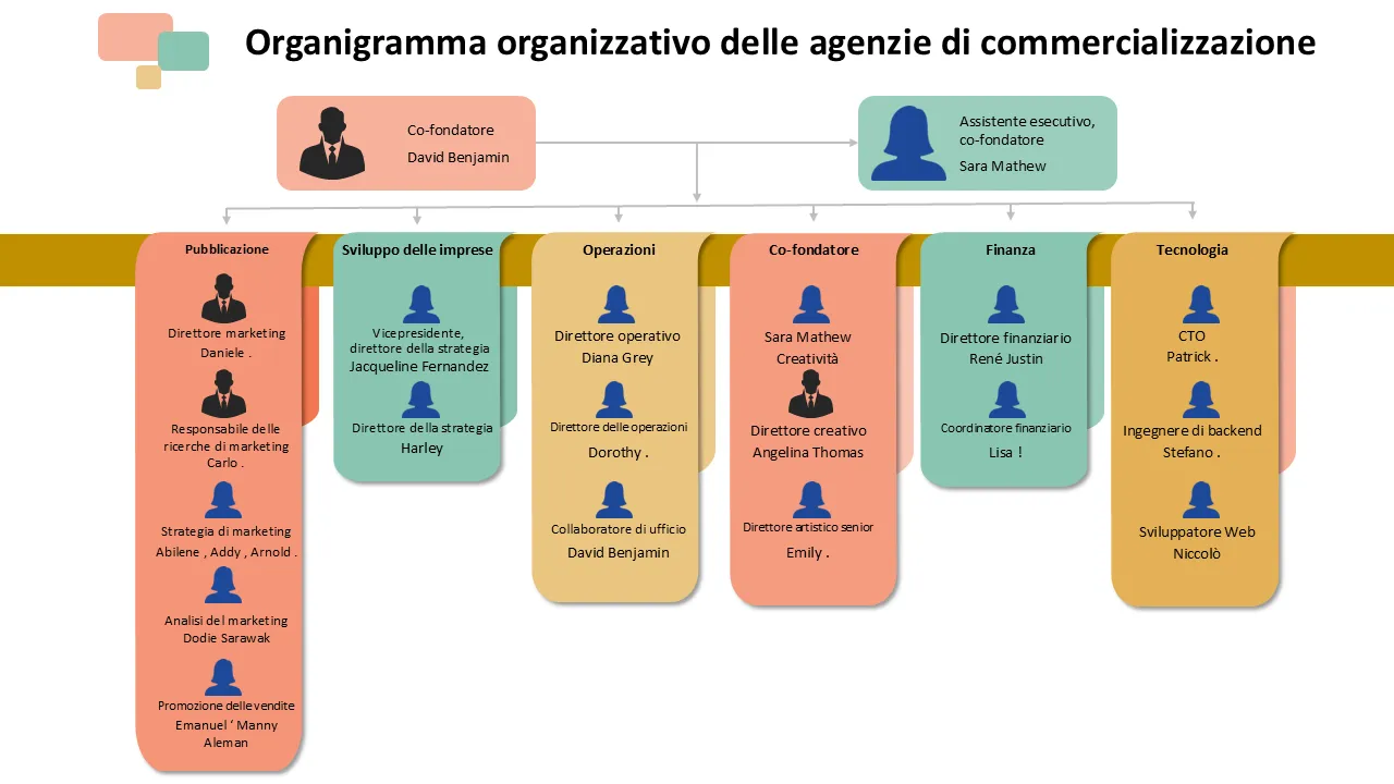 Modello PowerPoint per organigramma dipartimentale di agenzia di marketing per presentazioni professionali