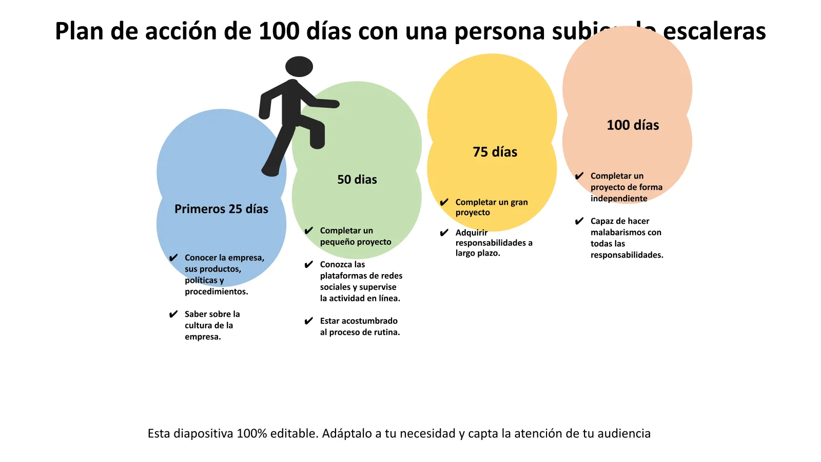 Modello PowerPoint per piano d'azione di 100 giorni