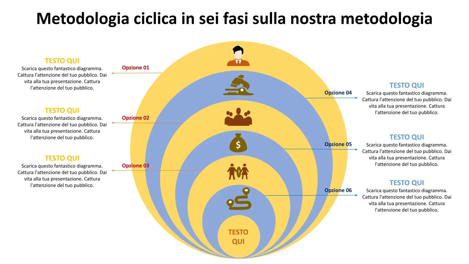 Modello PowerPoint sulla metodologia ciclica a sei fasi di Fu Six Stages