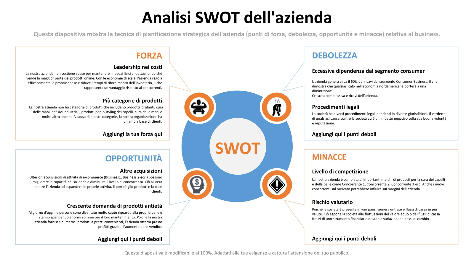 Modello PPT per analisi SWOT e finanziamento delle sementi