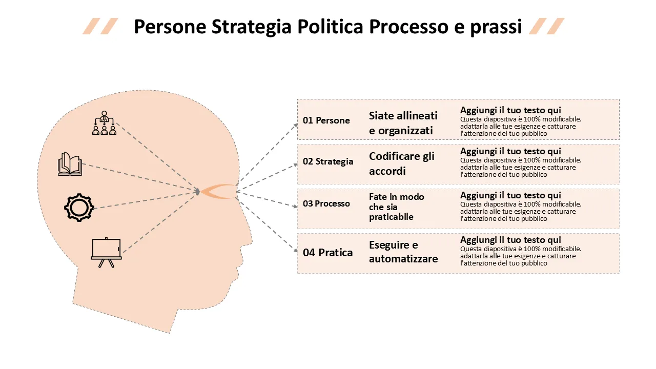 Processo politico e pratica della strategia delle persone Modello PowerPoint per presentazioni professionali
