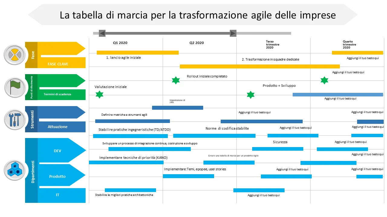 Roadmap per la trasformazione aziendale agile