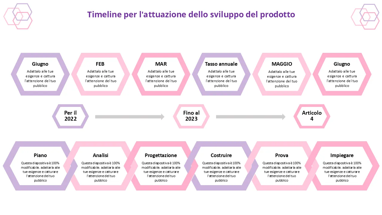 Timeline di implementazione dello sviluppo del prodotto Modello PowerPoint di grafica PowerPoint per presentazioni professionali