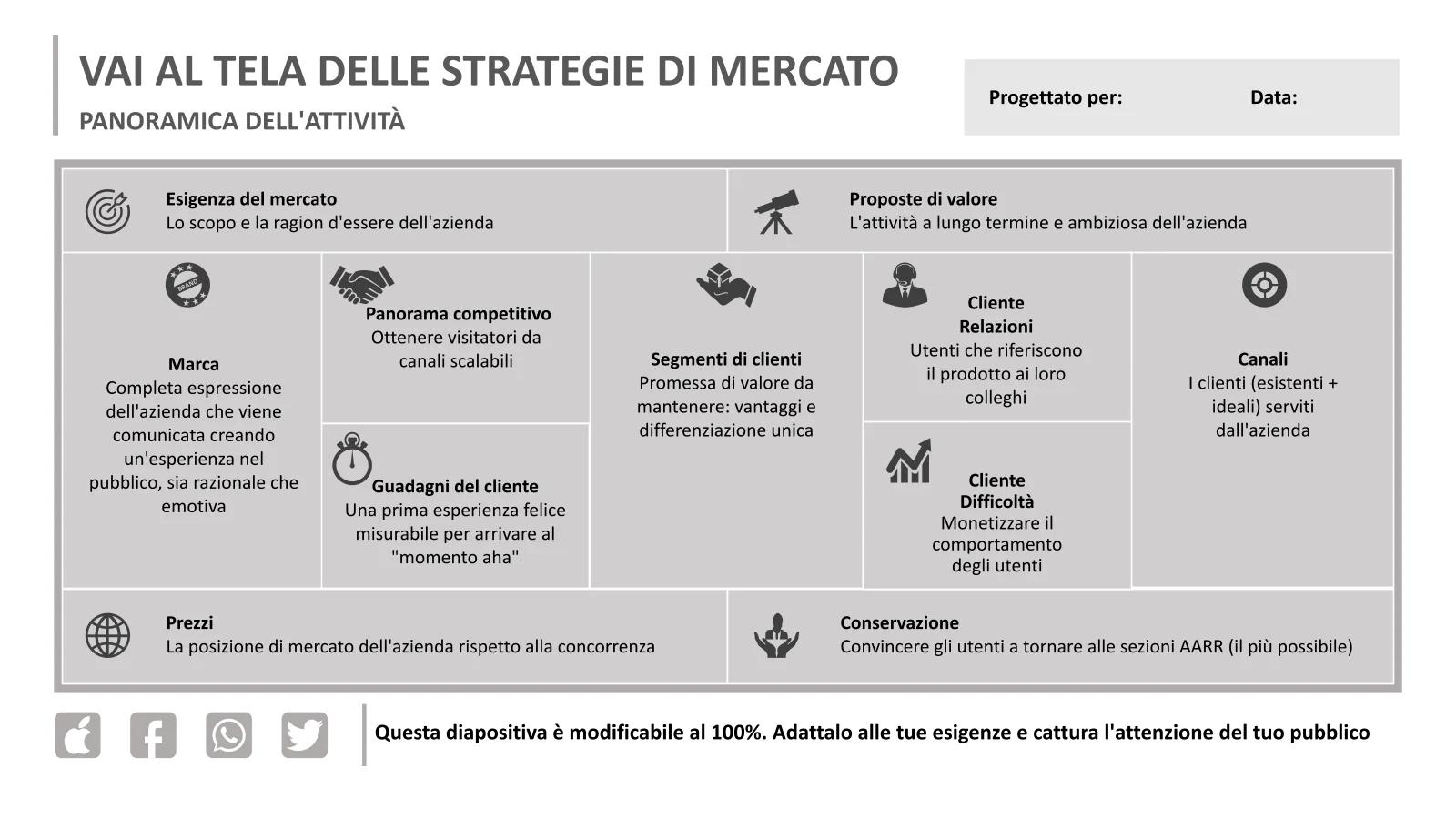 Vai al modello PowerPoint per tela di strategia di mercato